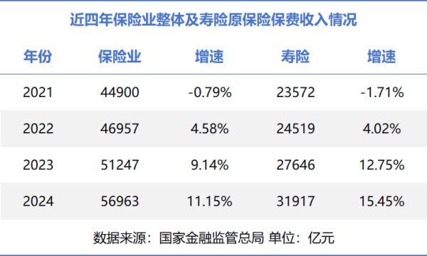 中国配资网官网 存款利率七轮下调跌入“1%” 时代 储蓄型保险产品“风景独好”